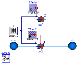 Buildings.Fluid.Boilers.Examples.BoilerPolynomial