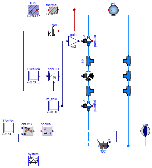 Buildings.Fluid.Boilers.Examples.BoilerPolynomialClosedLoop