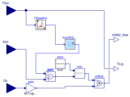 Buildings.Fluid.HeatExchangers.BaseClasses.MassExchange