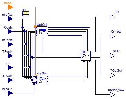 Buildings.Fluid.HeatExchangers.DXCoils.BaseClasses.DXCooling