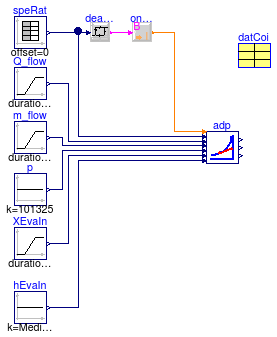 Buildings.Fluid.HeatExchangers.DXCoils.BaseClasses.Examples.ApparatusDewPoint