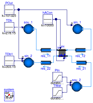 Buildings.Fluid.HeatExchangers.BaseClasses.Examples.HexElementLatent