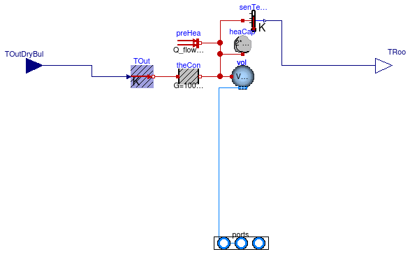 Buildings.Fluid.HeatExchangers.DXCoils.Examples.SpaceCooling.SimpleRoom