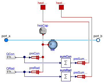 Buildings.Fluid.HeatExchangers.Radiators.RadiatorEN442_2