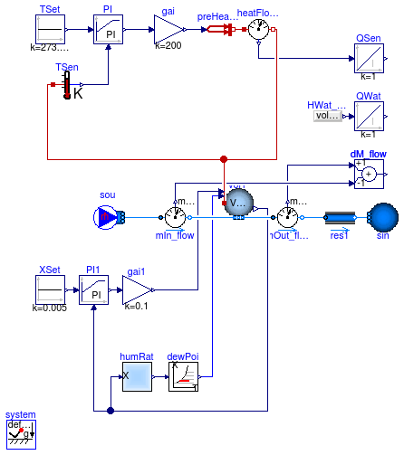 Buildings.Fluid.MixingVolumes.Examples.MixingVolumeMoistAir