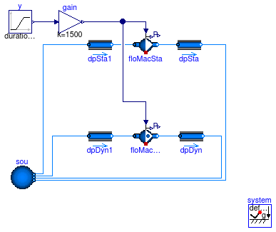 Buildings.Fluid.Movers.Examples.FlowMachine_Nrpm