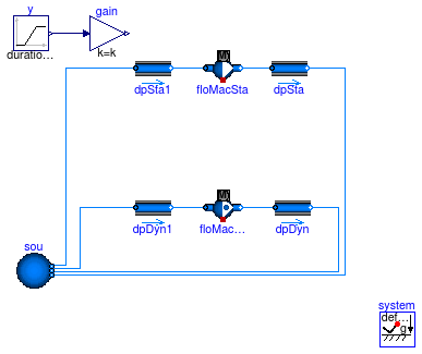 Buildings.Fluid.Movers.Examples.BaseClasses.FlowMachine_ZeroFlow