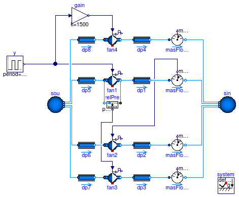 Buildings.Fluid.Movers.Examples.ControlledFlowMachine