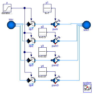 Buildings.Fluid.Movers.Examples.FlowMachine_y_pumpCurves