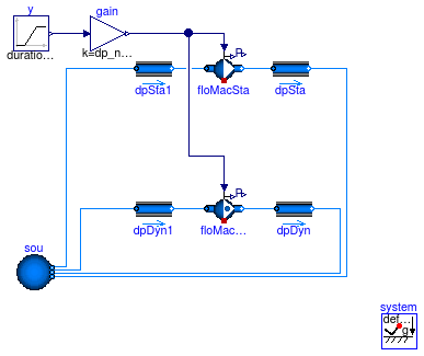 Buildings.Fluid.Movers.Examples.FlowMachine_dp