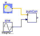 Buildings.Fluid.SolarCollectors.Controls.Examples.SolarPumpController