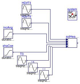 Buildings.Fluid.SolarCollectors.BaseClasses.Examples.EN12975SolarGain