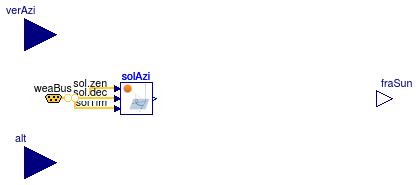 Buildings.HeatTransfer.Windows.BaseClasses.Overhang