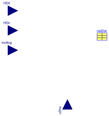 Buildings.HeatTransfer.Windows.BaseClasses.PartialRadiation