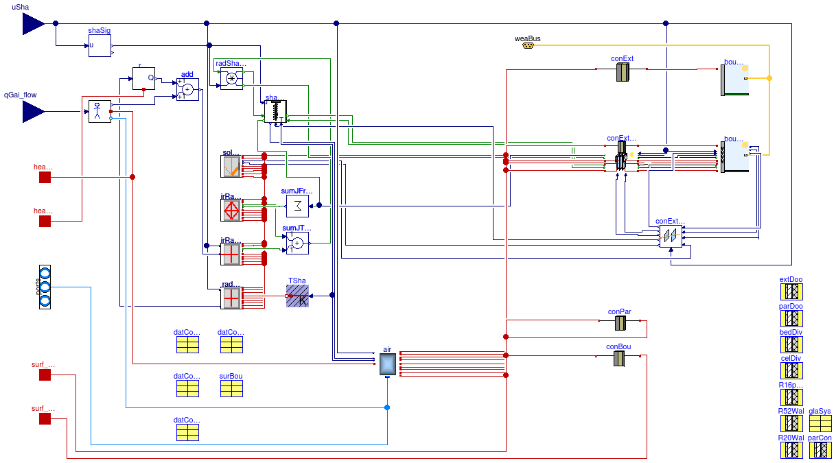 Buildings.Rooms.FLEXLAB.Rooms.X3A.TestCell