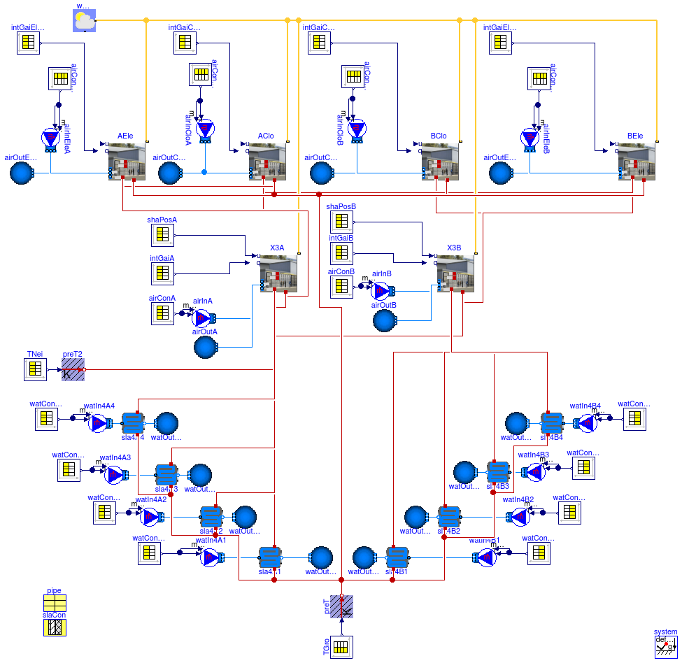 Buildings.Rooms.FLEXLAB.Rooms.Examples.TestBedX3WithRadiantFloor