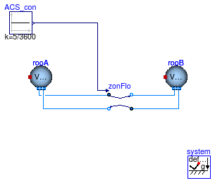 Buildings.Airflow.Multizone.Examples.ZonalFlow