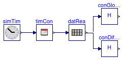 Buildings.BoundaryConditions.WeatherData.BaseClasses.Examples.ConvertRadiation