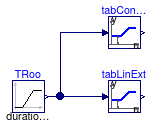 Buildings.Controls.SetPoints.Examples.Table