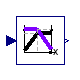 Buildings.Examples.ChillerPlant.BaseClasses.Controls.LinearPiecewiseTwo