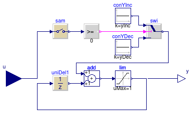 Buildings.Examples.ChillerPlant.BaseClasses.Controls.TrimAndRespond