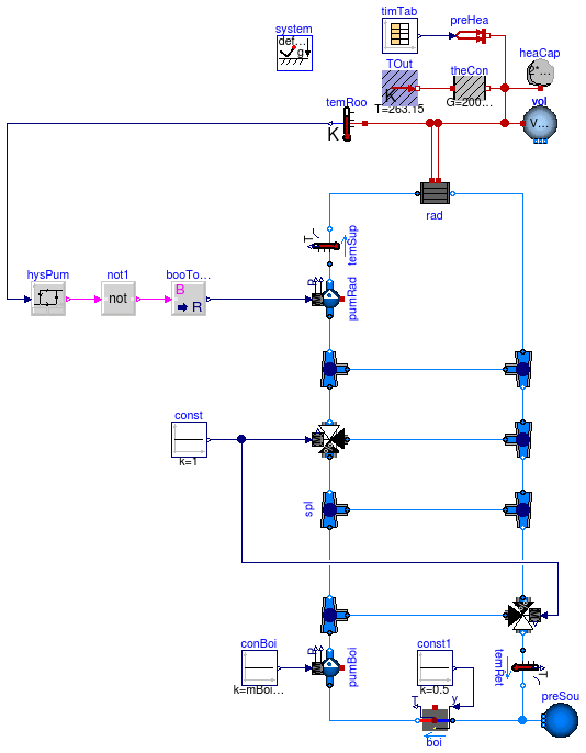 Buildings.Examples.Tutorial.Boiler.System3