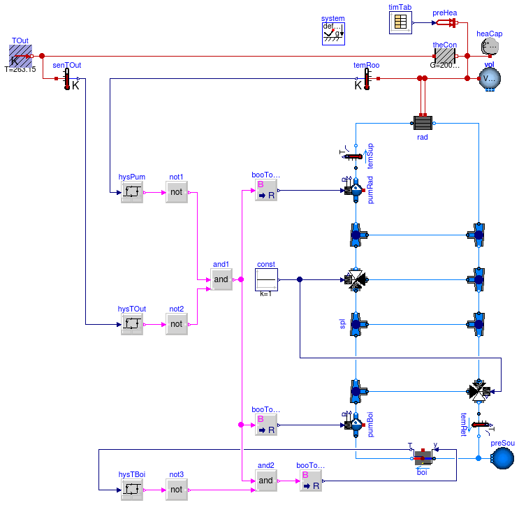 Buildings.Examples.Tutorial.Boiler.System4