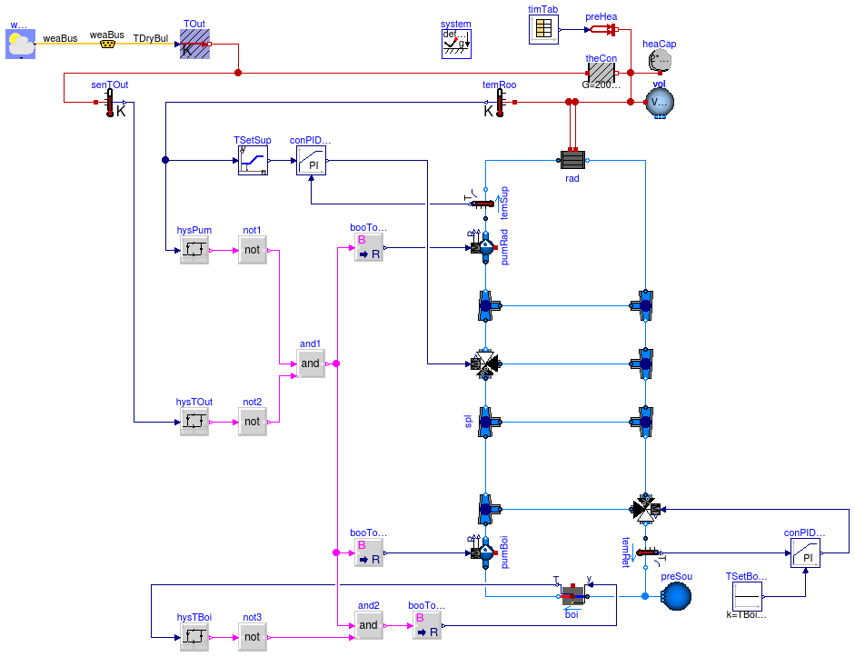 Buildings.Examples.Tutorial.Boiler.System6