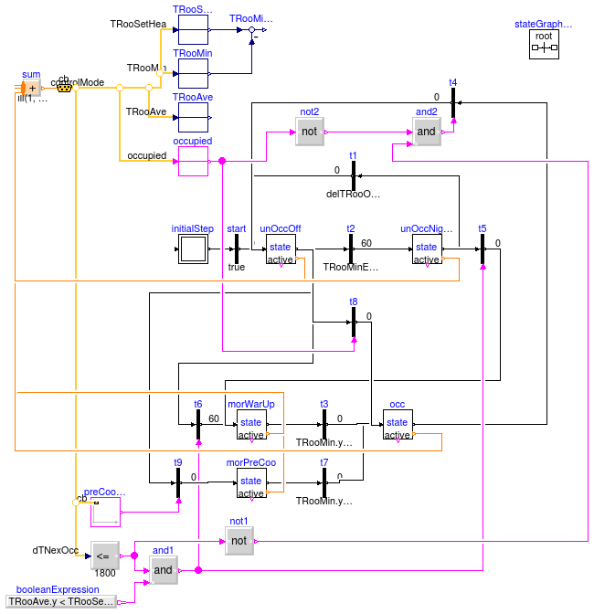 Buildings.Examples.VAVReheat.Controls.ModeSelector