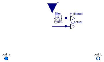 Buildings.Fluid.Actuators.Dampers.VAVBoxExponential