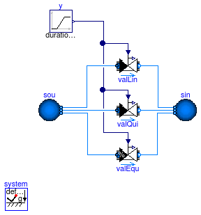 Buildings.Fluid.Actuators.Valves.Examples.TwoWayValves