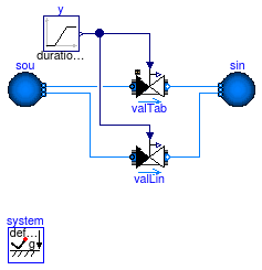 Buildings.Fluid.Actuators.Valves.Examples.TwoWayValvesTable