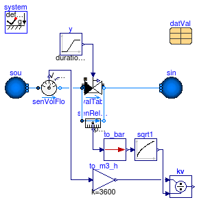 Buildings.Fluid.Actuators.Valves.Examples.TwoWayValveTable