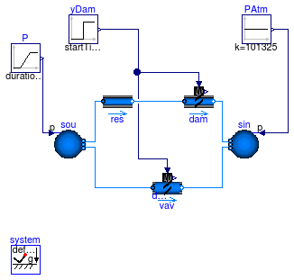 Buildings.Fluid.Actuators.Dampers.Examples.VAVBoxExponential