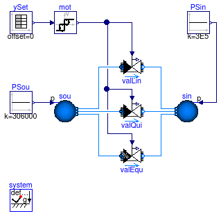 Buildings.Fluid.Actuators.Valves.Examples.TwoWayValvesMotor