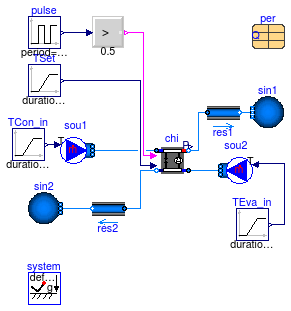 Buildings.Fluid.Chillers.Examples.BaseClasses.PartialElectric