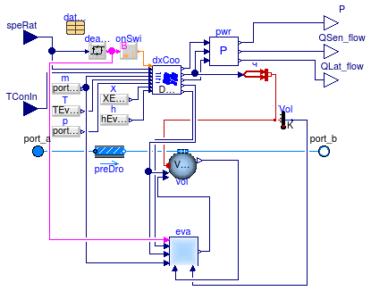 Buildings.Fluid.HeatExchangers.DXCoils.VariableSpeed