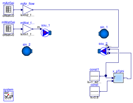 Buildings.Fluid.HeatExchangers.Examples.BaseClasses.EffectivenessNTUMassFlow