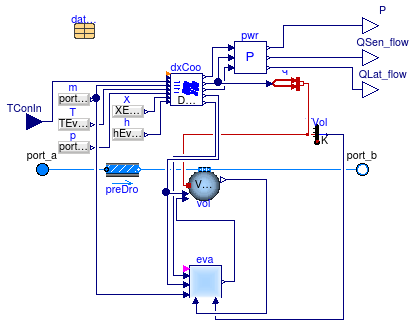 Buildings.Fluid.HeatExchangers.DXCoils.BaseClasses.PartialDXCoil