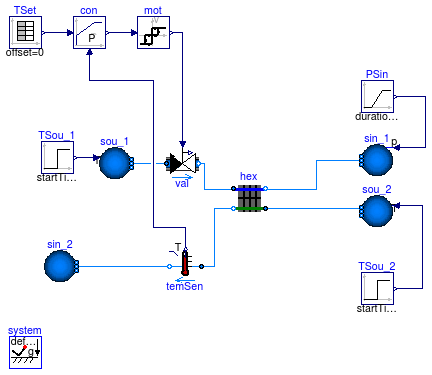 Buildings.Fluid.HeatExchangers.Examples.WetCoilDiscretizedPControl