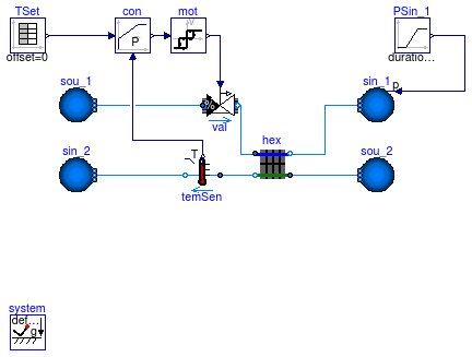 Buildings.Fluid.HeatExchangers.Examples.DryCoilDiscretizedPControl