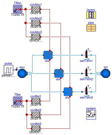 Buildings.Fluid.HeatExchangers.RadiantSlabs.Examples.SingleCircuitMultipleCircuit