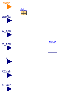 Buildings.Fluid.HeatExchangers.DXCoils.BaseClasses.PartialSurfaceCondition