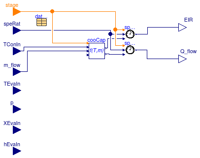 Buildings.Fluid.HeatExchangers.DXCoils.BaseClasses.PartialCoilCondition