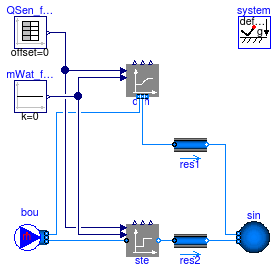 Buildings.Fluid.Interfaces.Examples.ConservationEquation