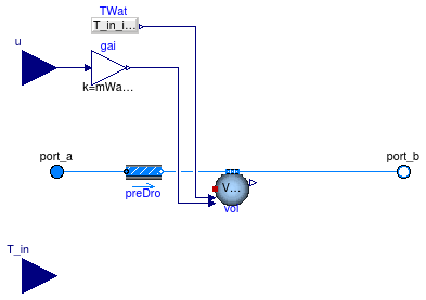 Buildings.Fluid.Interfaces.Examples.HumidifierPrescribed.Humidifier