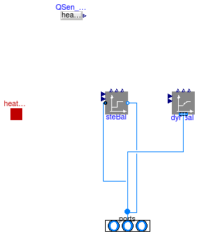 Buildings.Fluid.MixingVolumes.BaseClasses.PartialMixingVolume