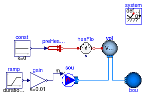 Buildings.Fluid.MixingVolumes.Examples.MixingVolumePrescribedHeatFlowRate