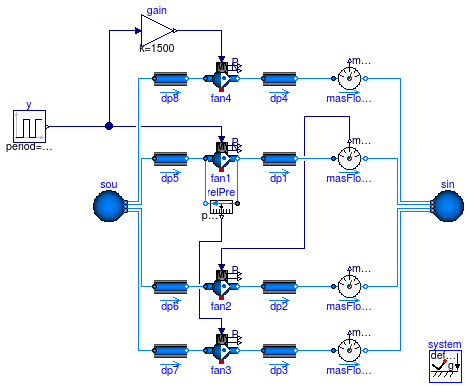 Buildings.Fluid.Movers.Examples.ControlledFlowMachineDynamic