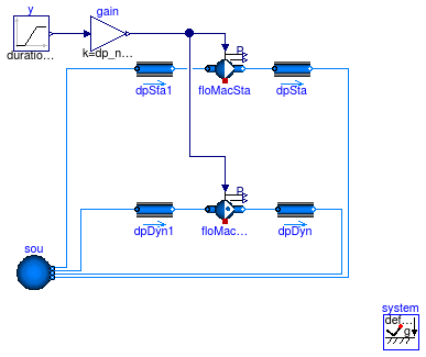 Buildings.Fluid.Movers.Examples.FlowMachine_dp